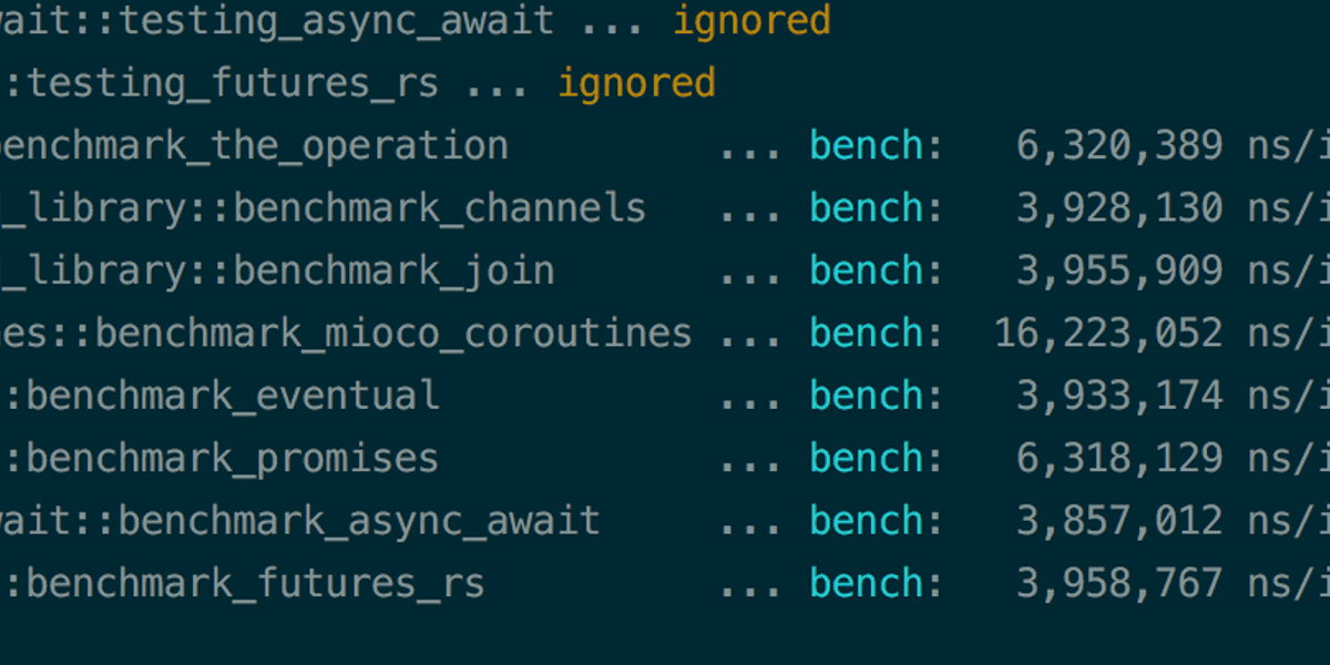 Interesting Concurrency Benchmarks in Rust | Chris Griffing